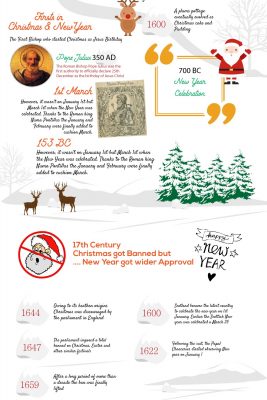 Christmas Infographic: Funny Facts About Christmas and New Year’s