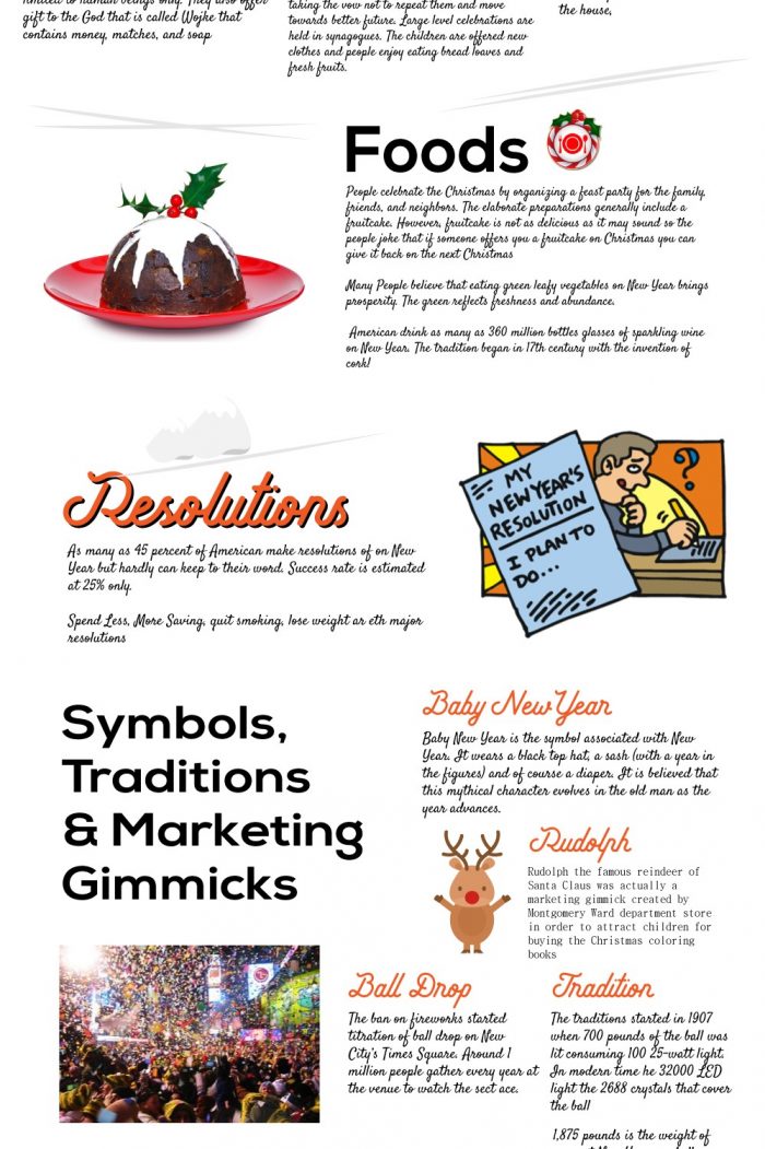 Christmas Infographic: Funny Facts About Christmas and New Year’s – DesignrFix